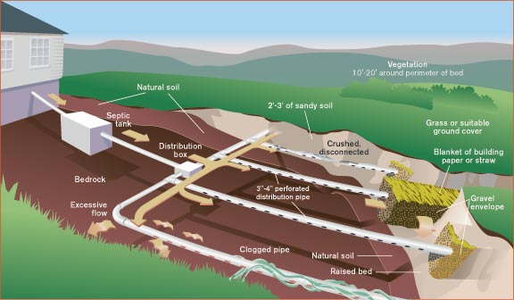 septic tank design texas cities 
      zip batch